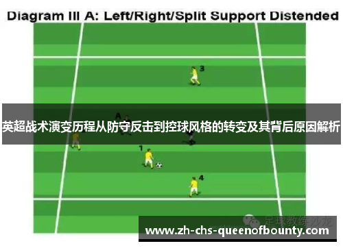 英超战术演变历程从防守反击到控球风格的转变及其背后原因解析