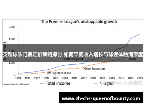 英超球队门票定价策略探讨 如何平衡收入增长与球迷体验满意度
