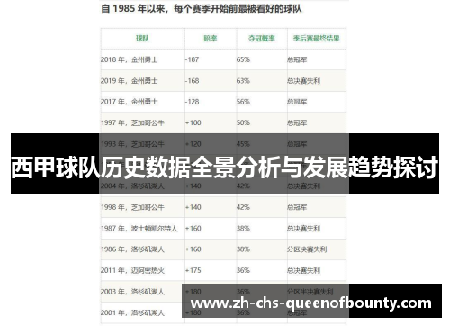西甲球队历史数据全景分析与发展趋势探讨