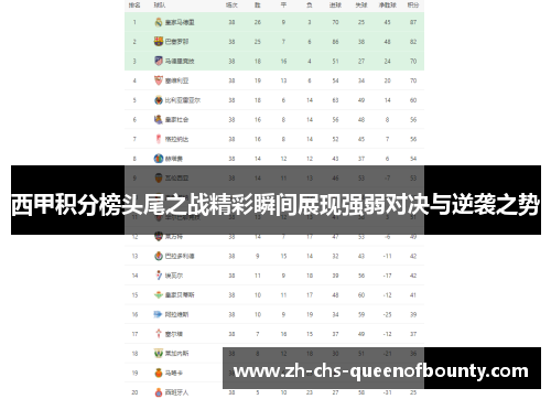 西甲积分榜头尾之战精彩瞬间展现强弱对决与逆袭之势 西甲积分榜头尾之战精彩瞬间展现强弱对决与逆袭之势