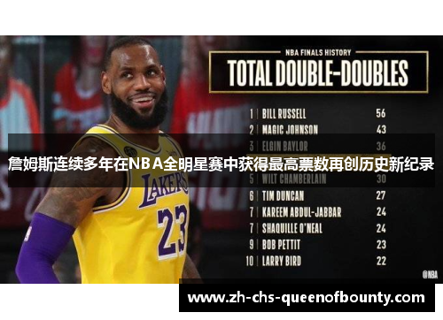 詹姆斯连续多年在NBA全明星赛中获得最高票数再创历史新纪录