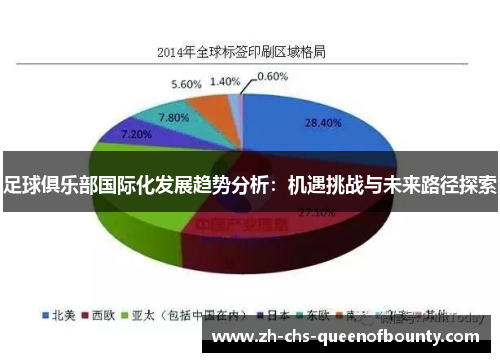 足球俱乐部国际化发展趋势分析：机遇挑战与未来路径探索