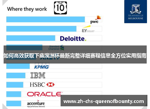 如何高效获取下庙澳洲杯最新完整详细赛程信息全方位实用指南 如何高效获取下庙澳洲杯最新完整详细赛程信息全方位实用指南