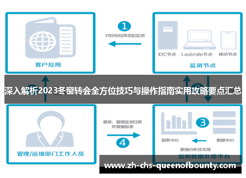 深入解析2023冬窗转会全方位技巧与操作指南实用攻略要点汇总