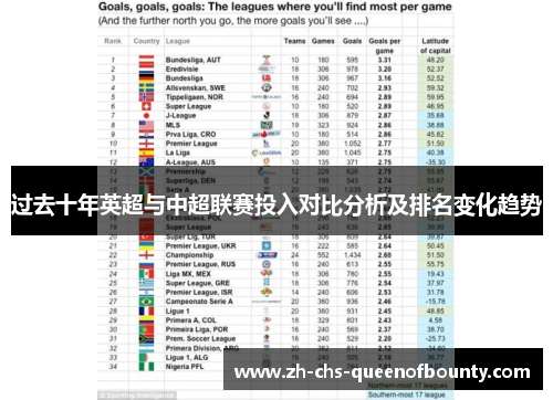 过去十年英超与中超联赛投入对比分析及排名变化趋势