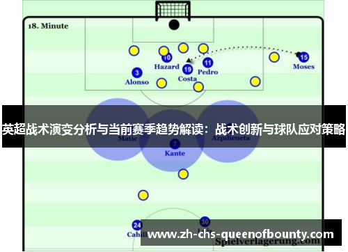 英超战术演变分析与当前赛季趋势解读：战术创新与球队应对策略