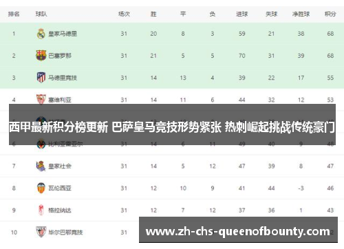 西甲最新积分榜更新 巴萨皇马竞技形势紧张 热刺崛起挑战传统豪门