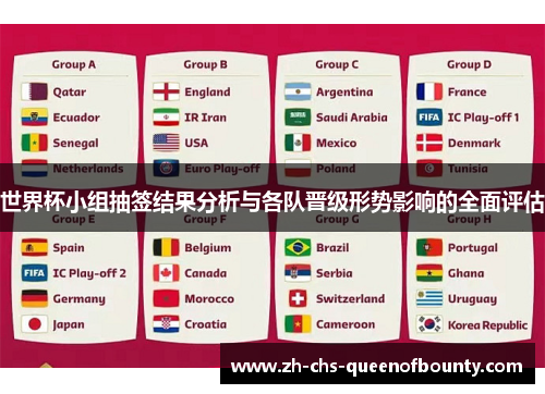 世界杯小组抽签结果分析与各队晋级形势影响的全面评估 世界杯小组抽签结果分析与各队晋级形势影响的全面评估