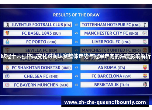 欧冠十六强格局变化对淘汰赛整体走势与冠军走向的深度影响解析