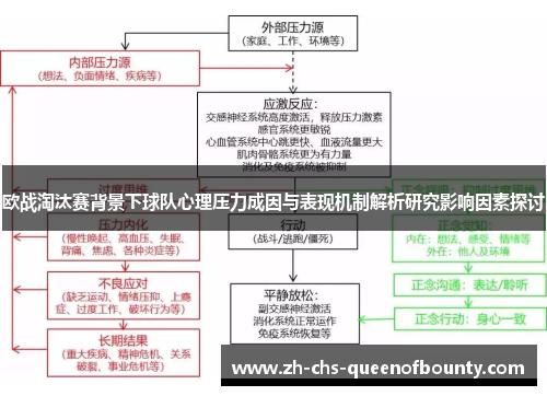 欧战淘汰赛背景下球队心理压力成因与表现机制解析研究影响因素探讨