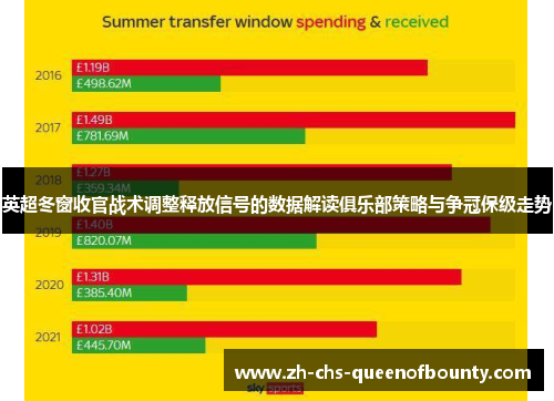英超冬窗收官战术调整释放信号的数据解读俱乐部策略与争冠保级走势