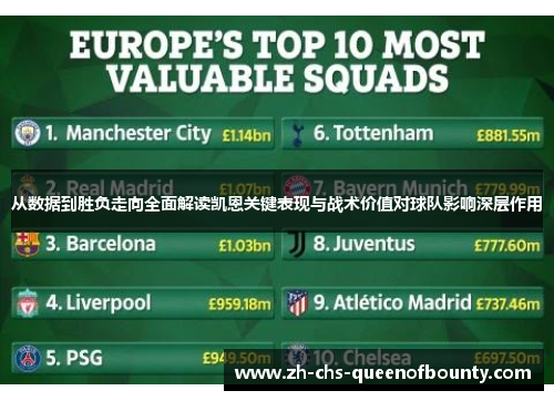 从数据到胜负走向全面解读凯恩关键表现与战术价值对球队影响深层作用 从数据到胜负走向全面解读凯恩关键表现与战术价值对球队影响深层作用