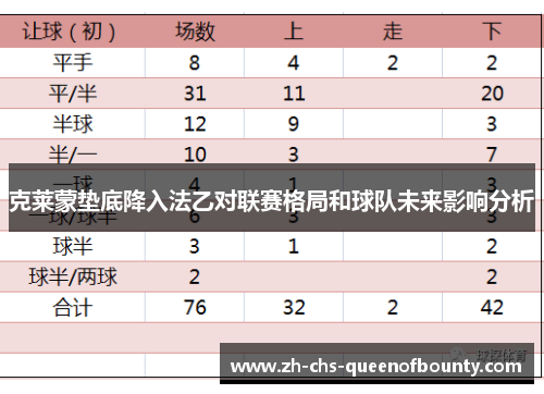克莱蒙垫底降入法乙对联赛格局和球队未来影响分析 克莱蒙垫底降入法乙对联赛格局和球队未来影响分析