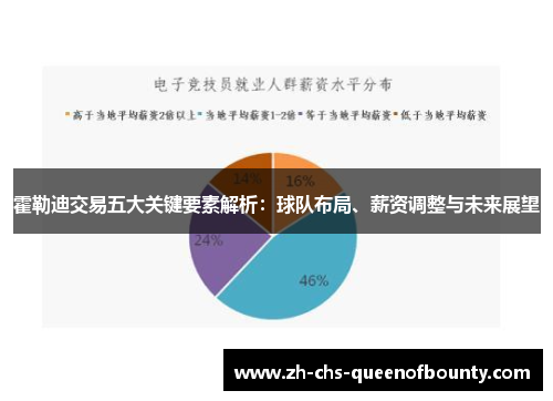 霍勒迪交易五大关键要素解析：球队布局、薪资调整与未来展望
