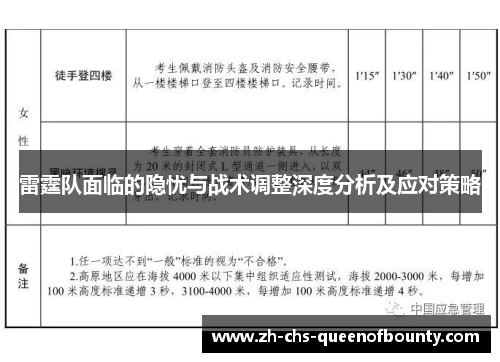 雷霆队面临的隐忧与战术调整深度分析及应对策略